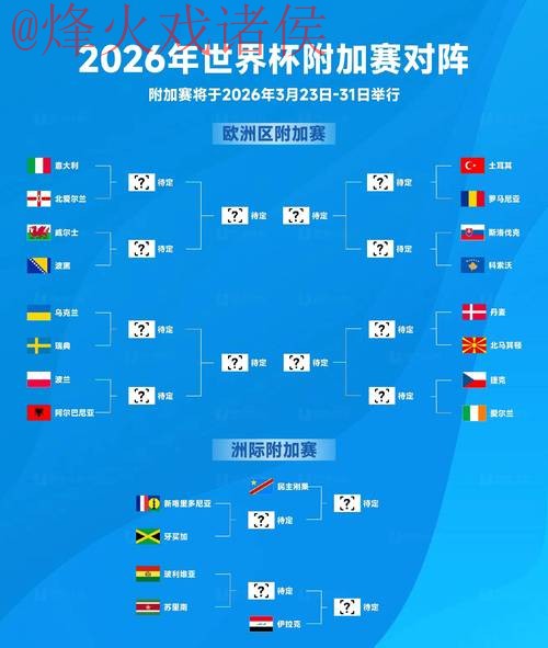 解析2026世界杯外围热度网页趋势