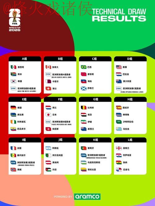 2026世界杯热门稳定下注攻略