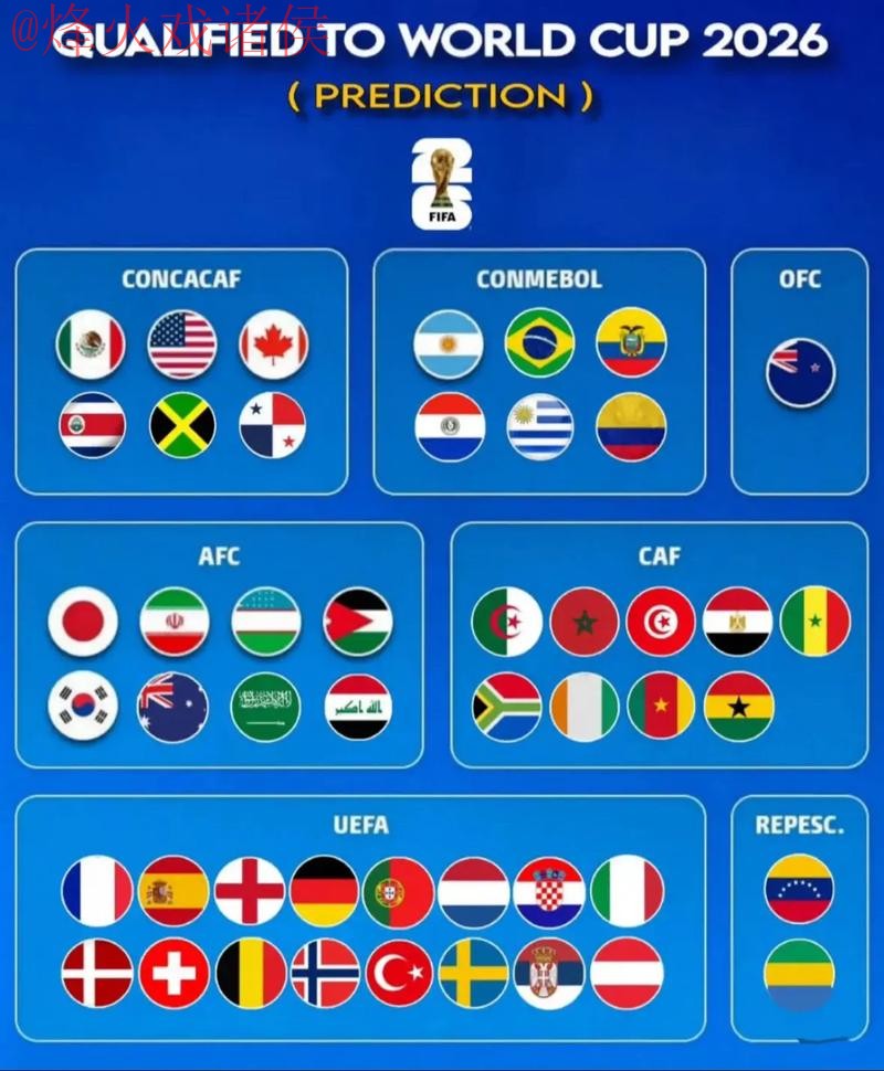 2026世界杯预测实时热门趋势分析 2026世界杯预测实时热门趋势分析